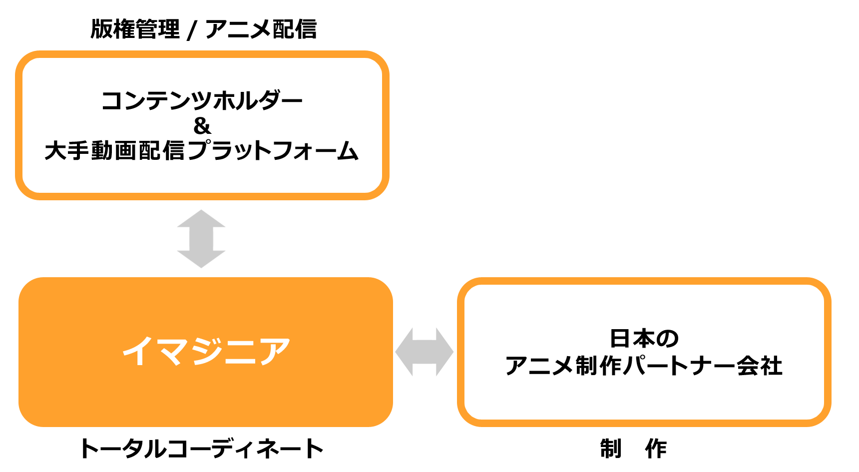 事業紹介 イマジニア株式会社