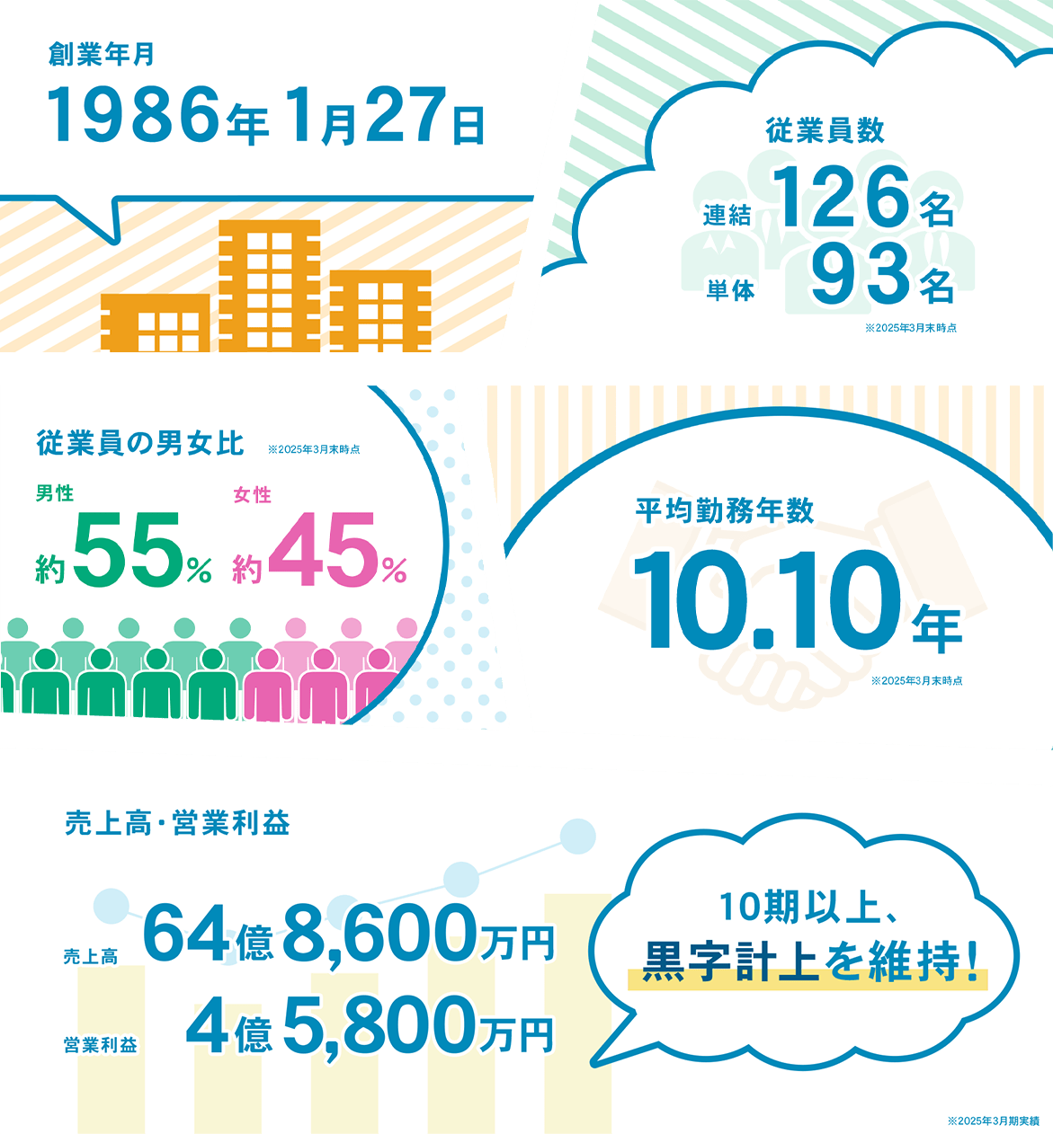 企業情報