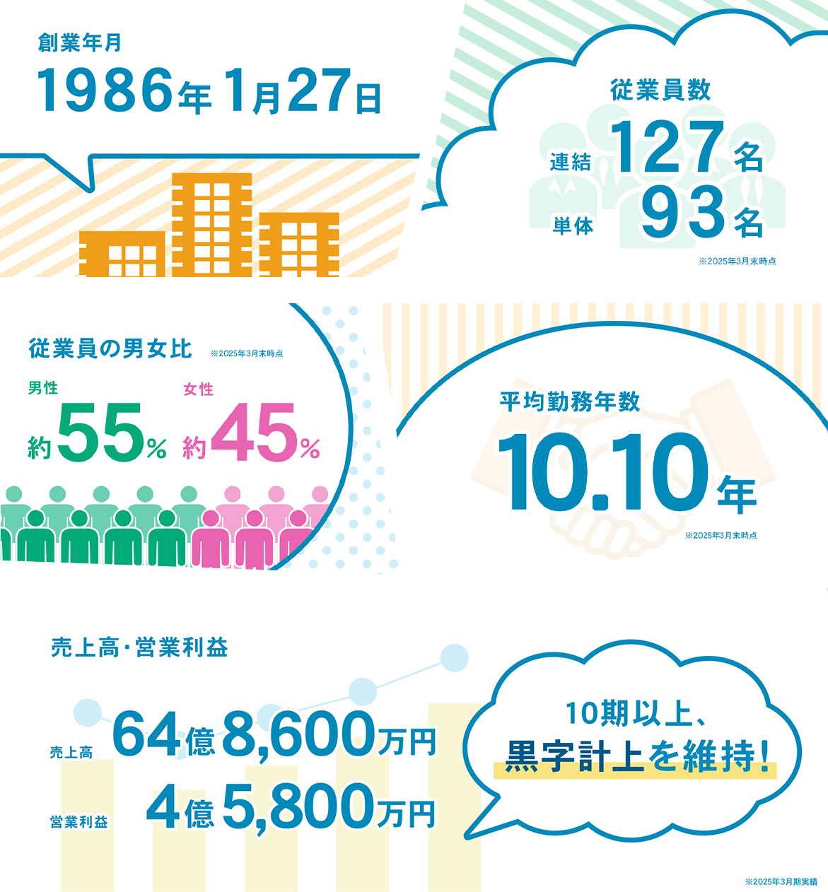企業情報