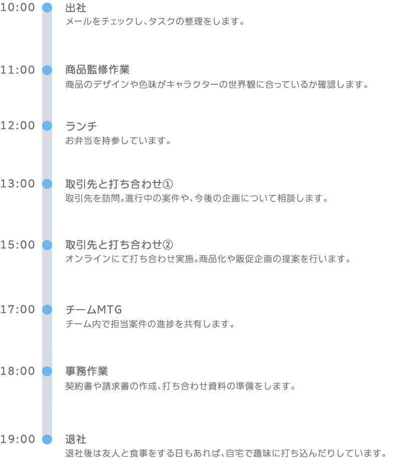 1日のスケジュール