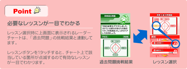 �ԈႦ���炻�̏�ŕ��K